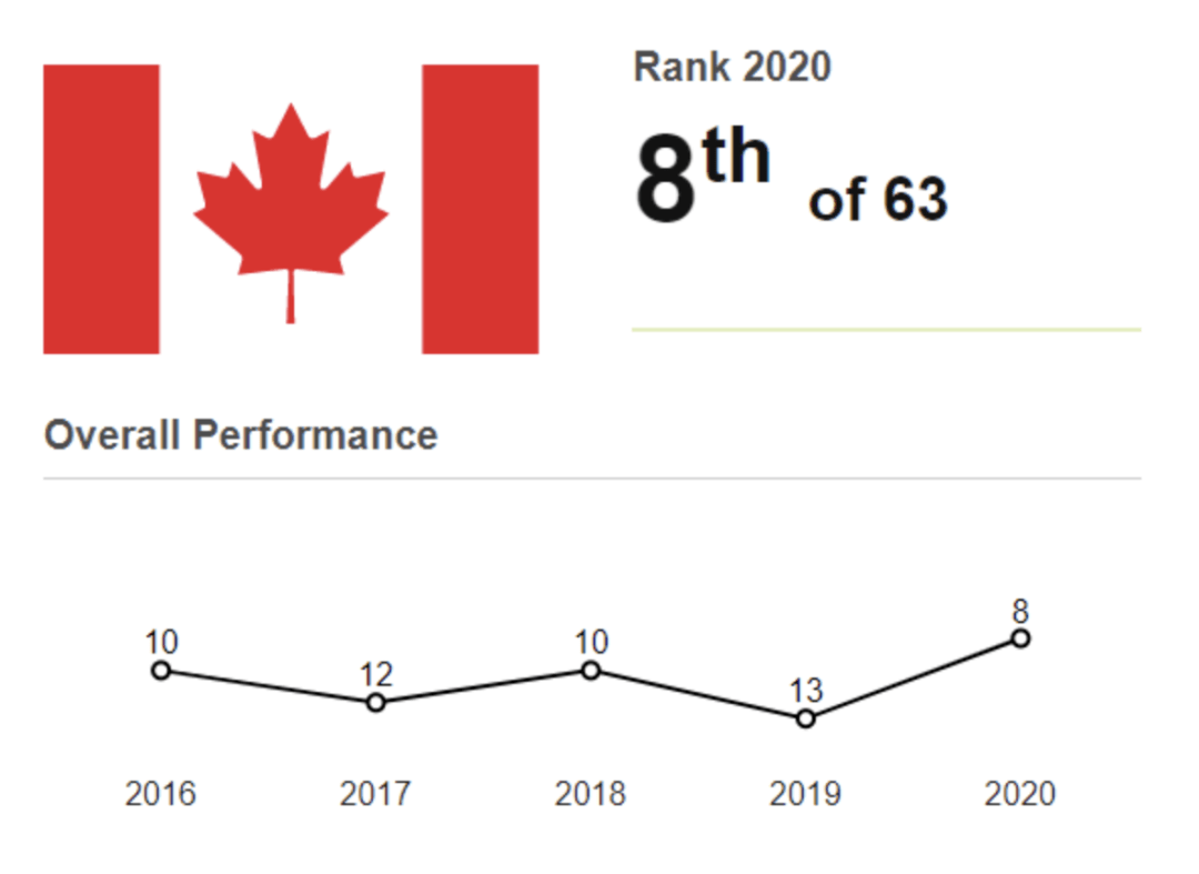 matlab世界前十GDP排名视频_人均gdp世界排名(3)