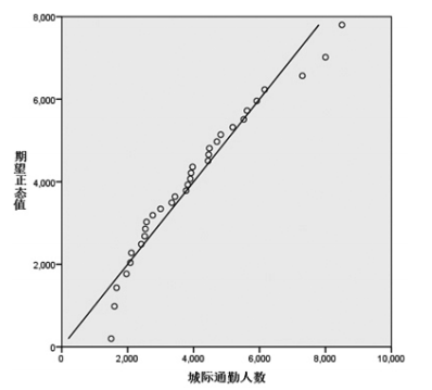 武汉都市圈人口和gdp_中部崛起开创新局面,2个都市圈被赋予重任,将打造全国增长极(2)