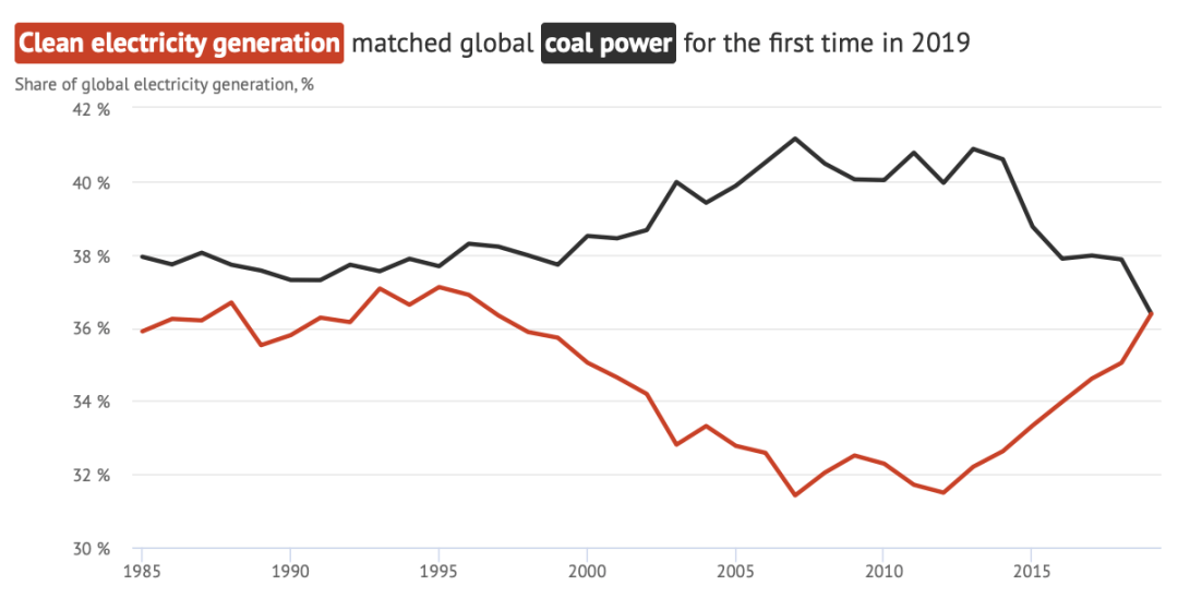 煤电油气运GDP_国内频道(3)