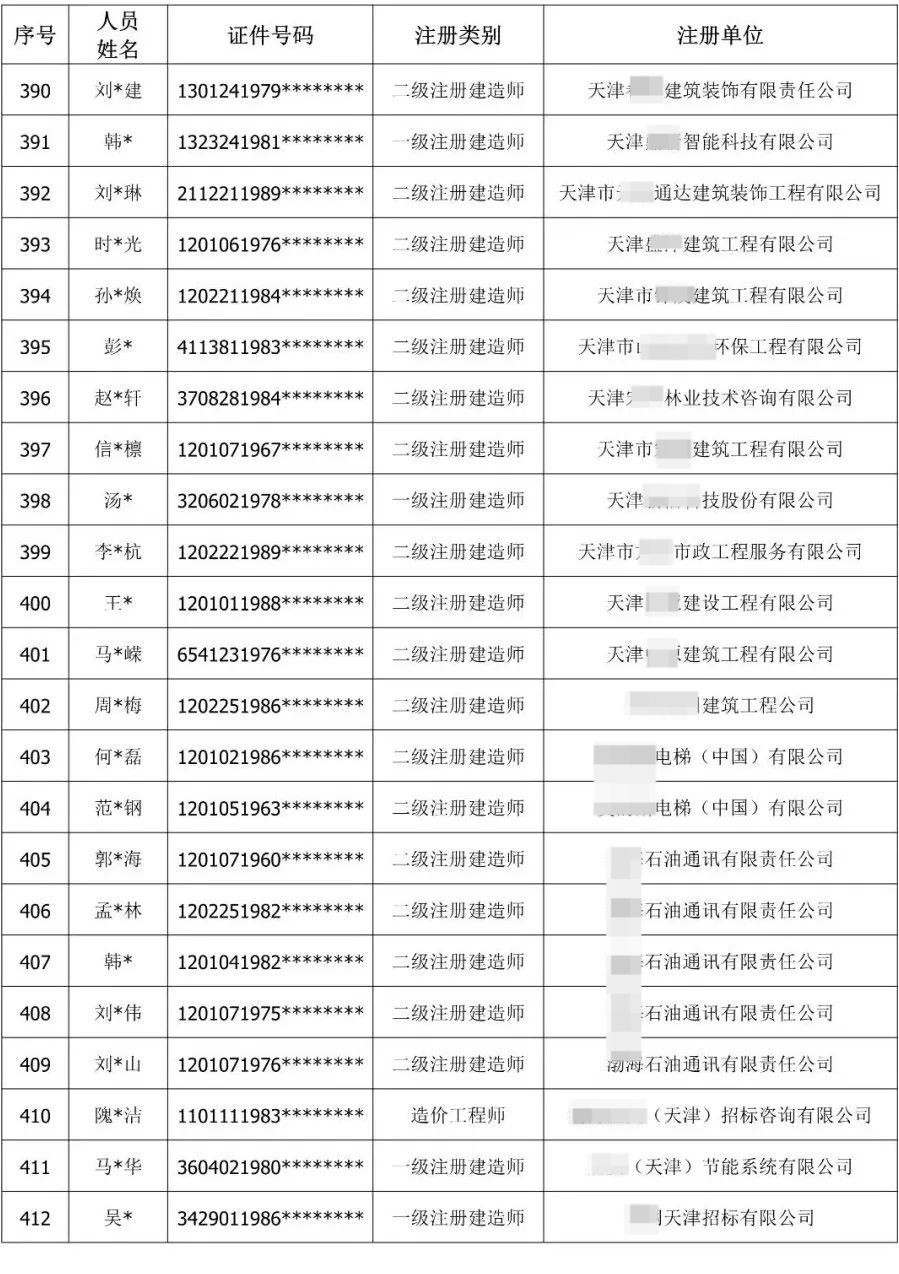 900余人“挂证”被通报!公职人员、频繁变更注册被曝光