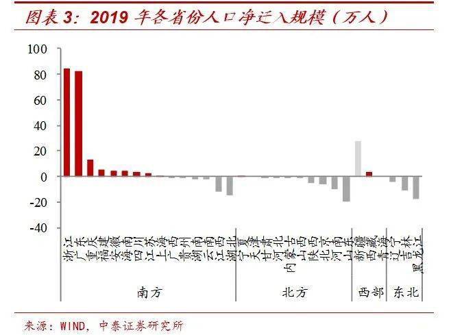 人口流动的算法_流动的水图片(3)