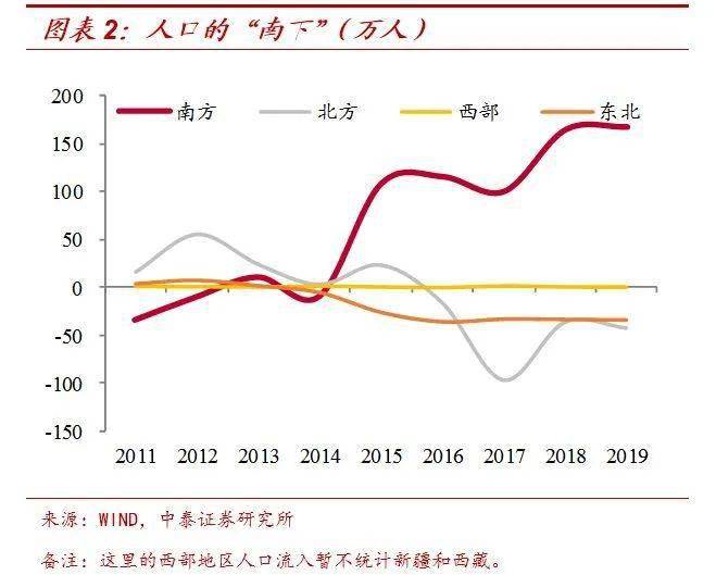 人口净流量_阿里流量人口