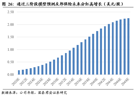 怎么通过GDP的差值算出权重_下半年通胀与企业盈利展望 2019年下半年宏观经济展望 二(3)