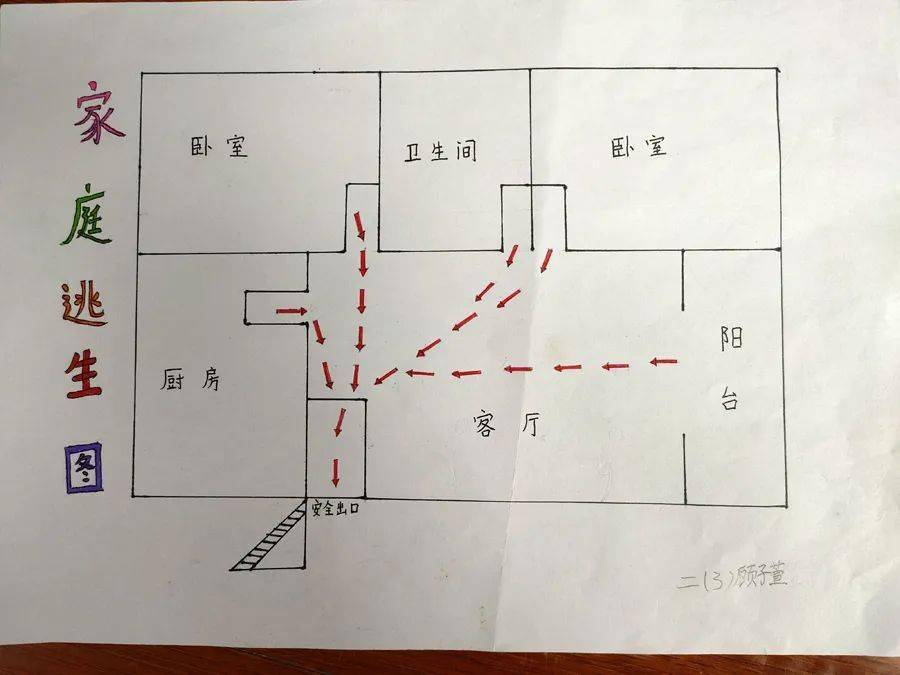 因此,学校引导孩子们观察家庭的内外部环境,设计家庭逃生路线图,和