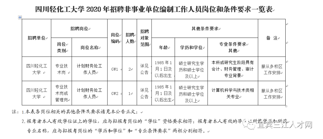 四川轻化工2020年专_四川轻化工大学2020年招聘非事业单位编制工作人员