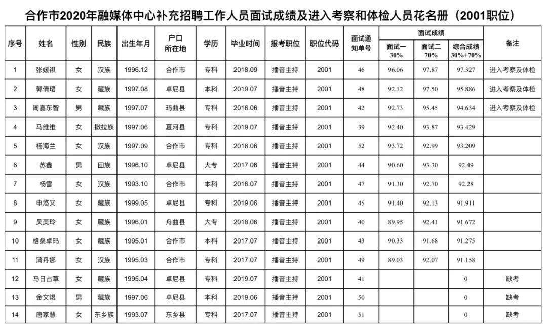 合作市人口_教育部