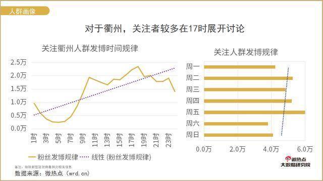 衢州市城市品牌与网络关注度分析报告