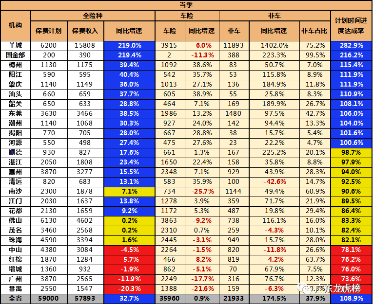 2020年广东省各地级_《广东省航道发展规划(2020—2035年)》正式出台