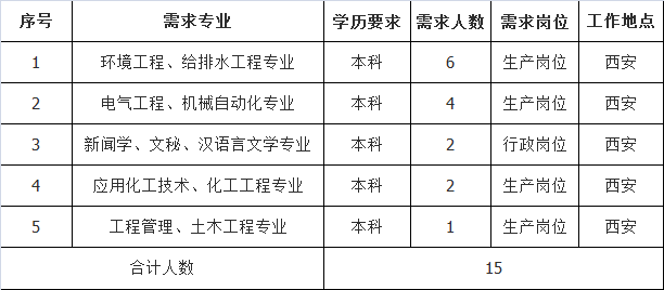 污水处理招聘_常熟中法污水处理有限公司招聘简章(2)