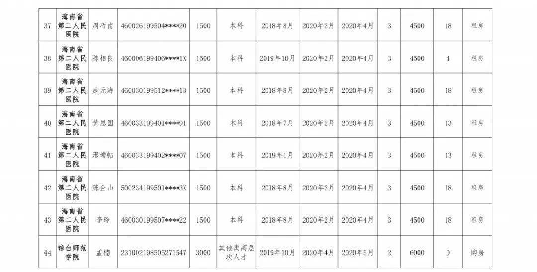 海南大学人口规模_海南大学(2)