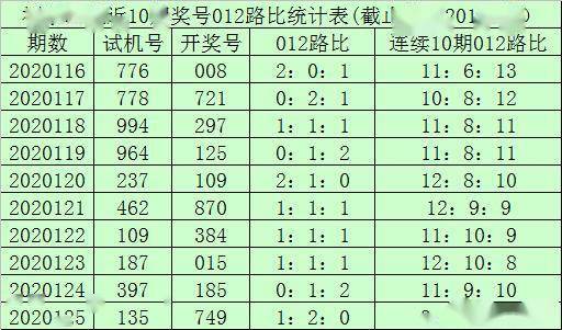 昊云海福彩3d第2020126期:本期关注012路组合奖号,杀6