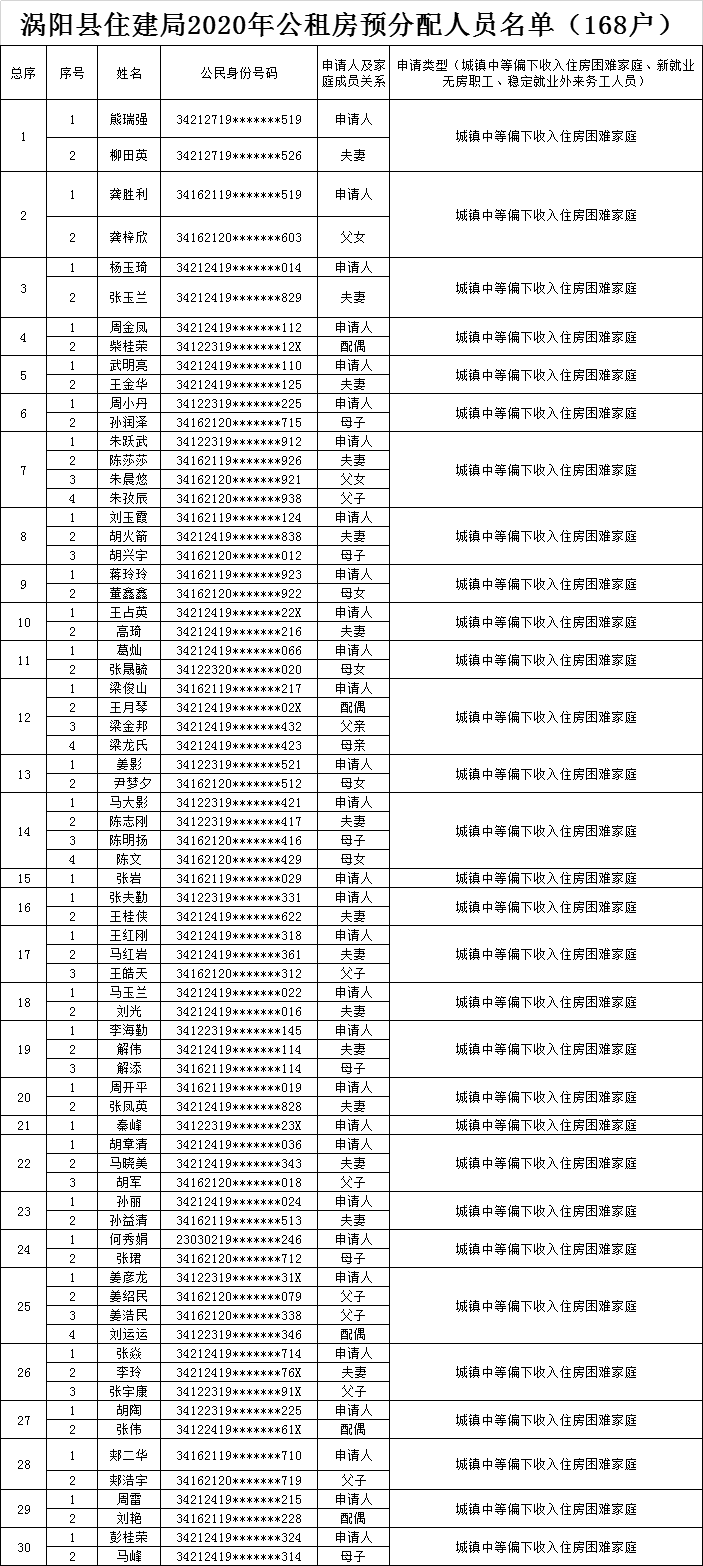 涡阳县2020年人口_涡阳县2020年道路建设