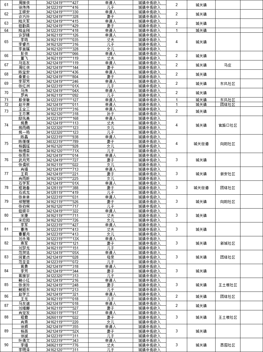 涡阳县2020年人口_涡阳县2020年道路建设