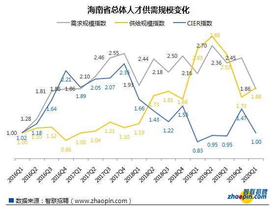 2020年海南第一季度G_第一车展海南2015