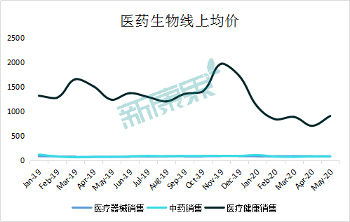 疫情后哪些行业发展前景好_那个行业做网店前景好_菲律宾前景发展行业