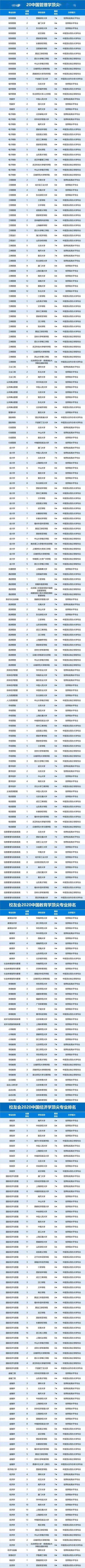 快递排行榜2020年_物流推荐阅读:2020年快递快运行业自动化分拣发展及2021年展...(2)