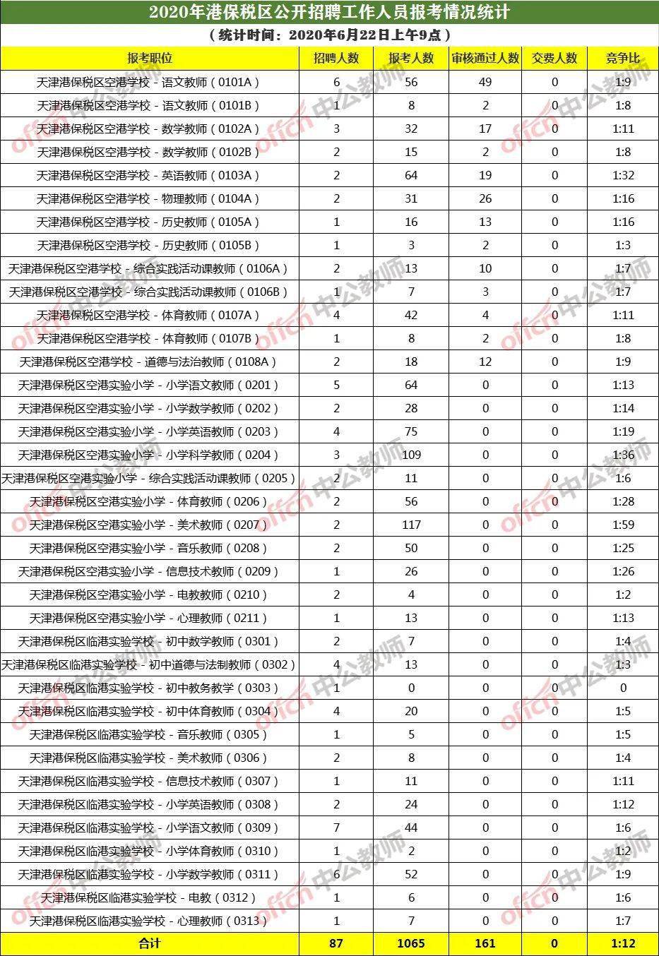 天津人口2020总人数几亿_天津人口热力图