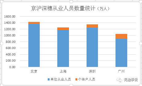 中国北京市历史人口数量_北京市常住人口趋势图(3)