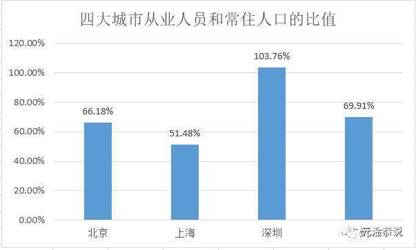 北京人口和面积_长城总长多少 故宫面积有多大 99 的人都不知道(2)