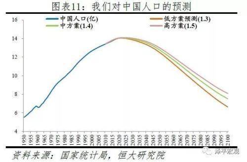 泽平宏观：中国人口报告 老龄化少子化加快