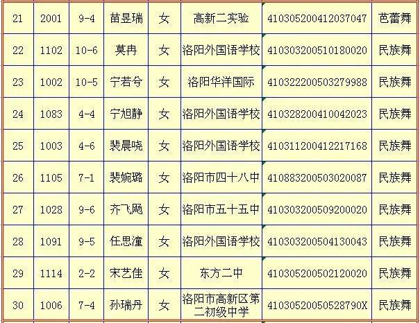 2020洛阳市出去人口_洛阳市地图(2)