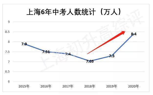 上海市上海人口数量2020年_上海市上海中学校服(3)