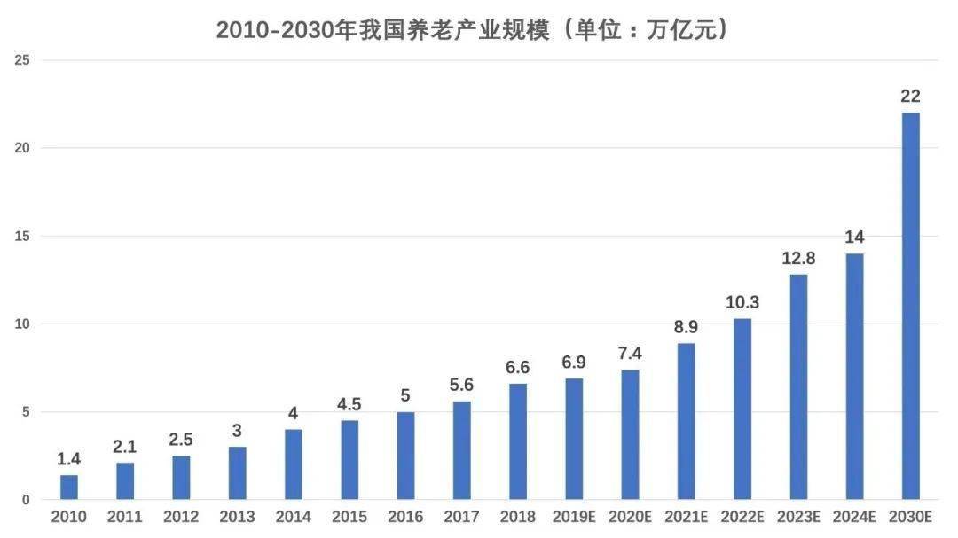 深度分析！2021年中国养老地产市场现状及发展前景分析 养老地产建设迎黄金发展期