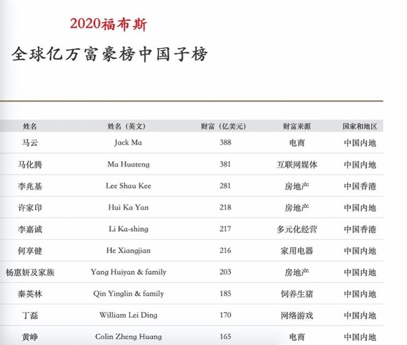 腾讯市值反超阿里，马化腾三个月身家涨千亿，