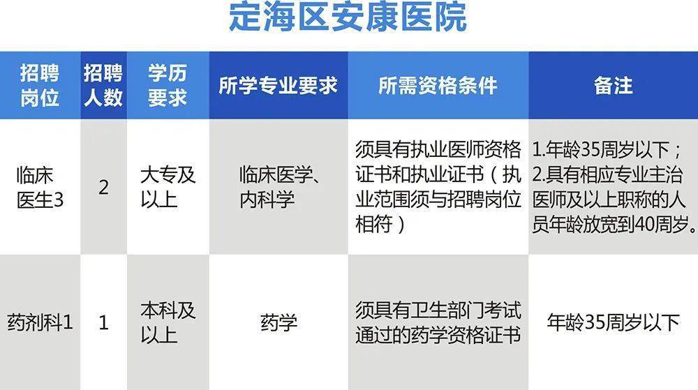 安科招聘_安科科技招聘信息 安科科技2020年招聘求职信息 拉勾招聘(2)