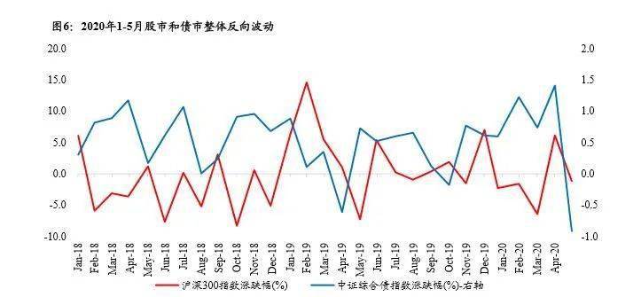 央行降准降息跟GDP_央行降息降准时间表