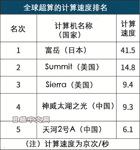 日本经济排名_日本性感大胸美女排名(2)