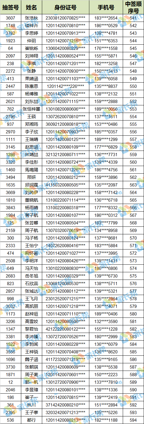 2020年武清中考分数_最新!2020武清区中考分数段统计情况(含政策照顾)
