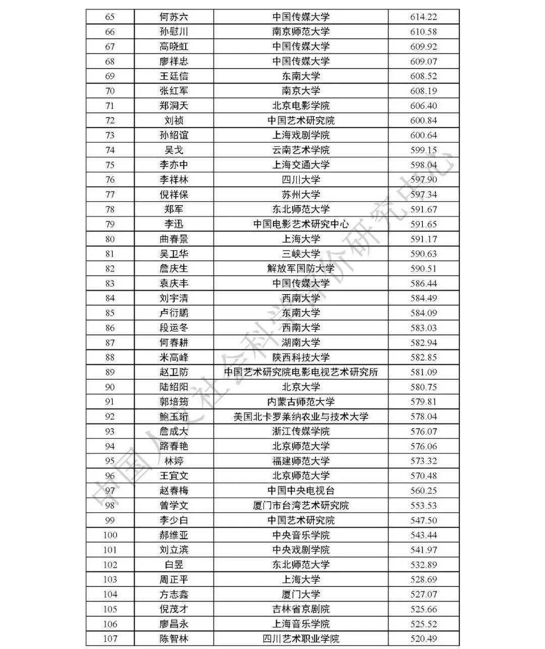 山东工艺美术学院排名_山东工艺美术学院