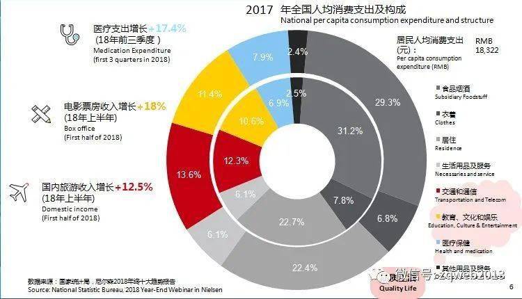全国人均消费_全国居民人均消费图片(2)