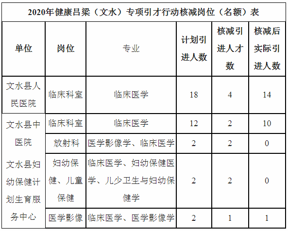 文水人口数量_文水海威一家照片