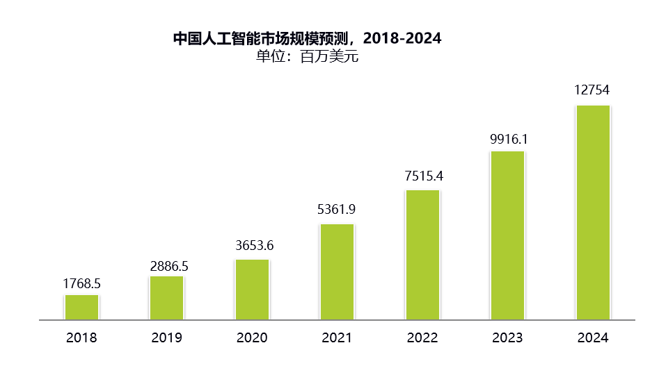 gef能使gdp变为gpt_数据证实国产手机品牌更青睐OLED屏幕,用户的视觉体验稳了(3)