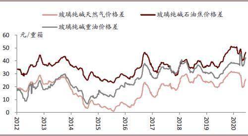 中建材集团2020年GDP_中国2020年gdp(2)