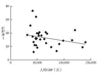 隐性gdp_中国gdp增长图