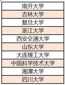 北斗|人才奇缺, 就业不难! 这些大学专业为“北斗”做贡献, 功不可没!