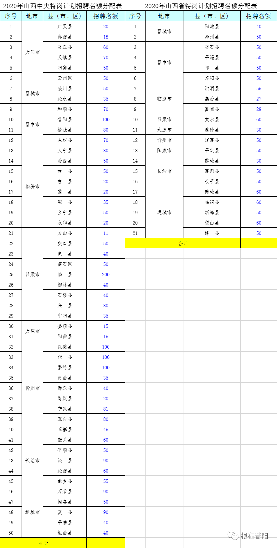 山西省2020gdp各地市_河南各地2020年GDP排名出炉,说说排名背后的事(2)