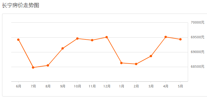 上海2020上半年各区G_上海各区房价