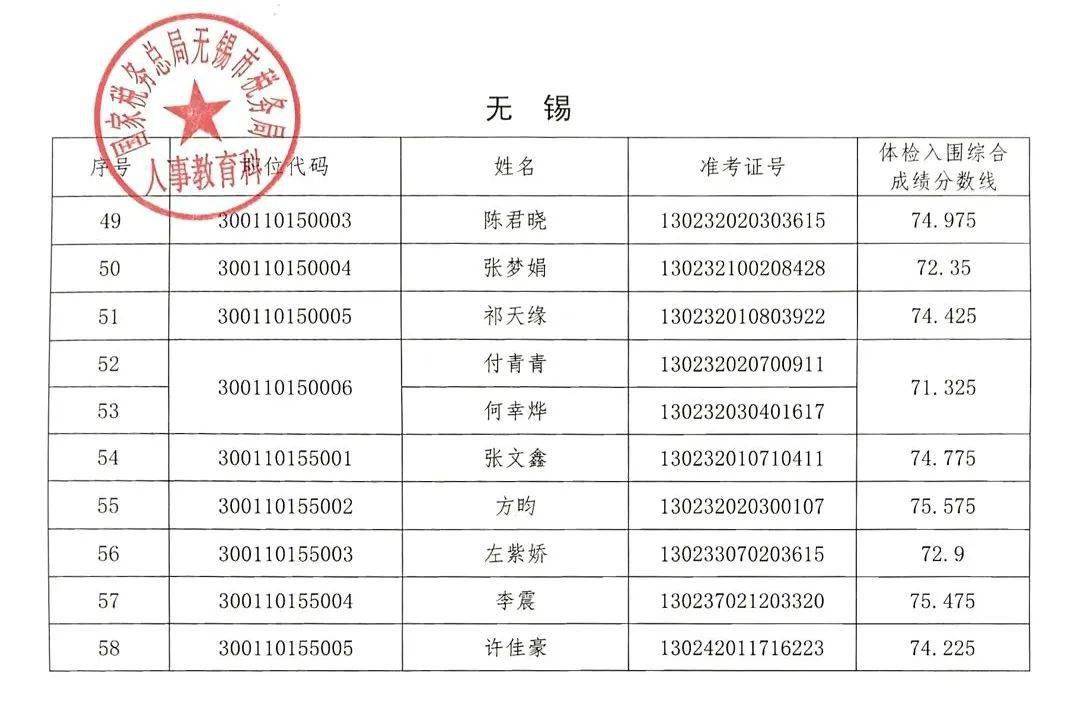 2020年无锡市总人口_2020无锡市梁溪区照片(3)