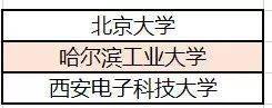 北斗|人才奇缺, 就业不难! 这些大学专业为“北斗”做贡献, 功不可没！