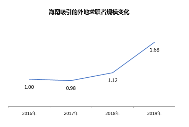 海南历年人口变化_海南人口分布图(3)