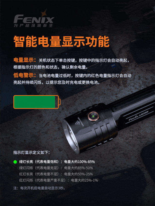 新品发布 | fenix lr35r 超高亮搜索手电