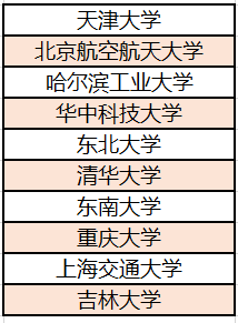 北斗|人才奇缺, 就业不难! 这些大学专业为“北斗”做贡献, 功不可没！