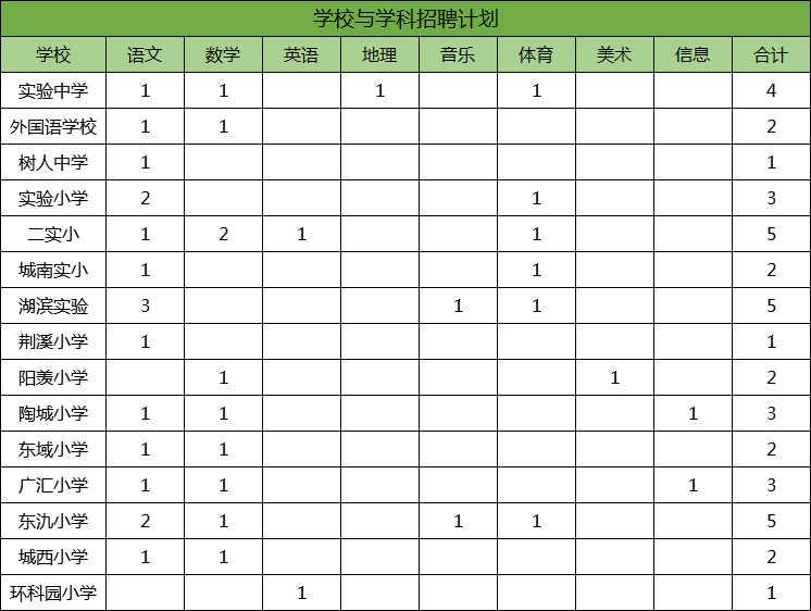 无锡各个街道人口_2020年无锡人口统计图(2)