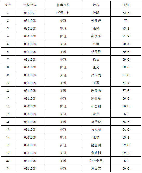 新冠肺炎各省人口排名_新冠肺炎图片