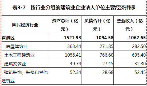 集体经济总量包含什么_等什么君