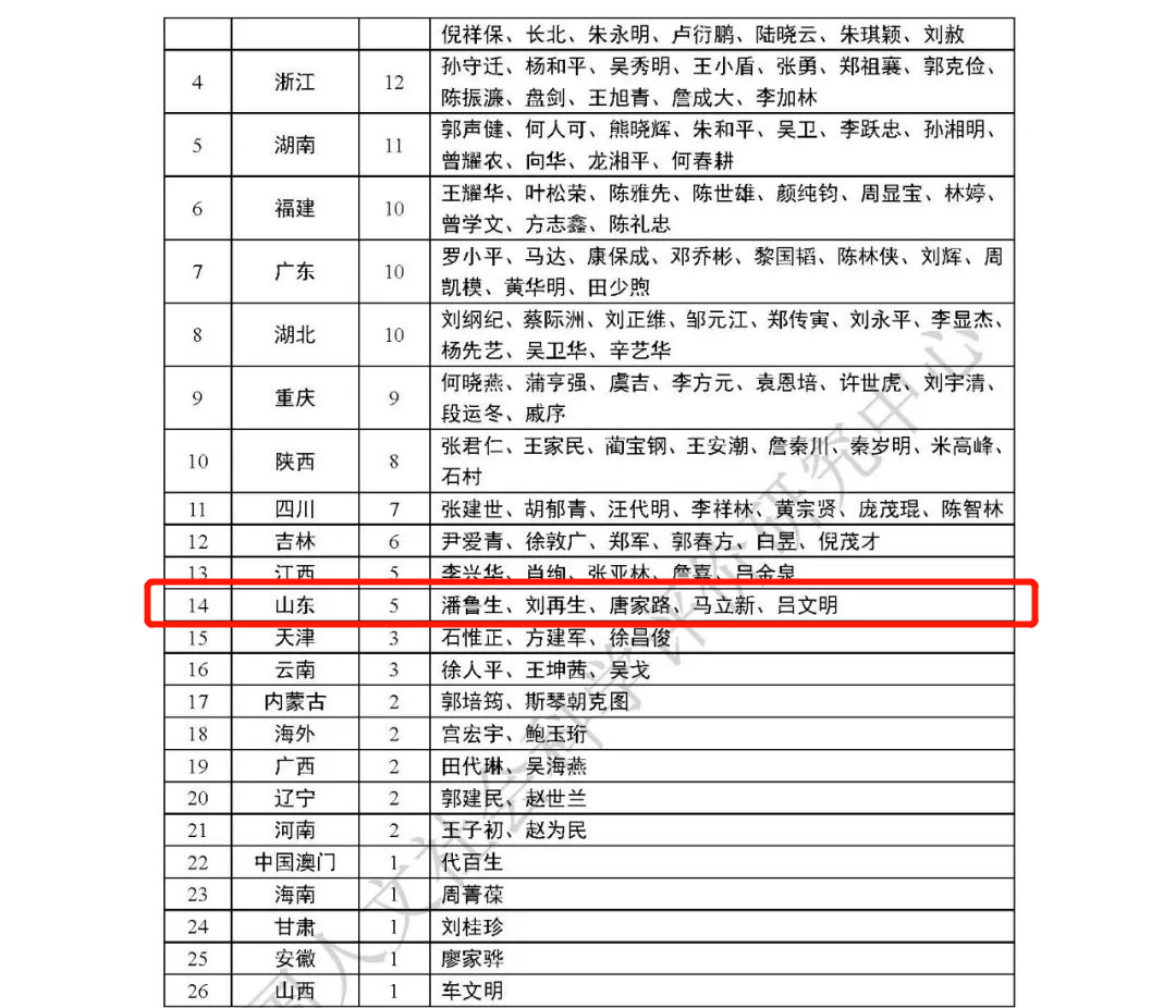 美术学排名_美术画画图片大全(3)